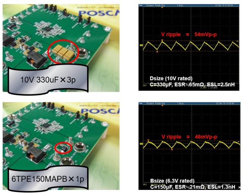 Capacitor miniaturization