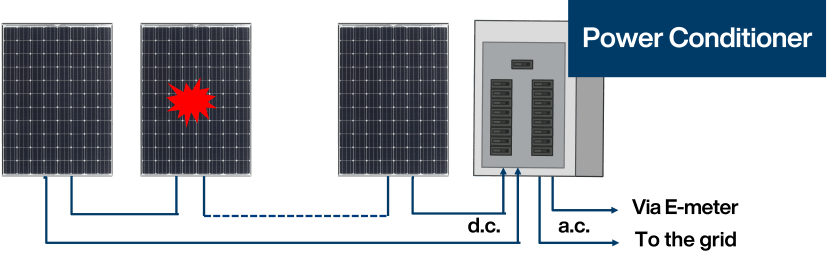 Centralized Power Conditioner