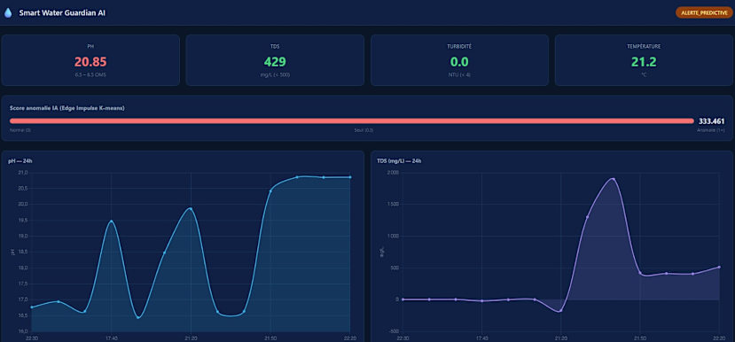 Smart Water Guardian AI Screen