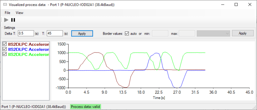 image demonstrates rolling the board stack around three axes and plotting the output over the IO-Link connection