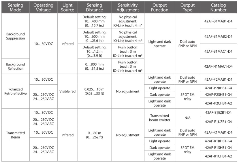 Feature table