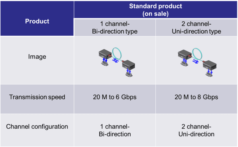 Product Lineup