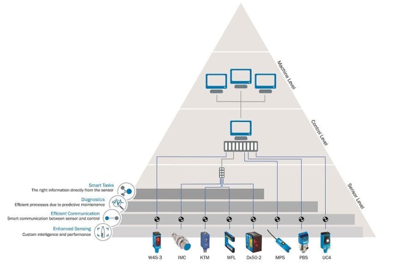 Pyramid_e352762057fea35c919ad63e809c31dc8447a327.jpg