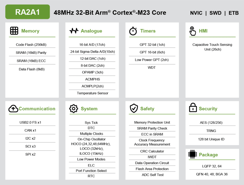 RA2A1-block-diagram_74662338ab7491885ac619a8f32ad03da20e861d.png