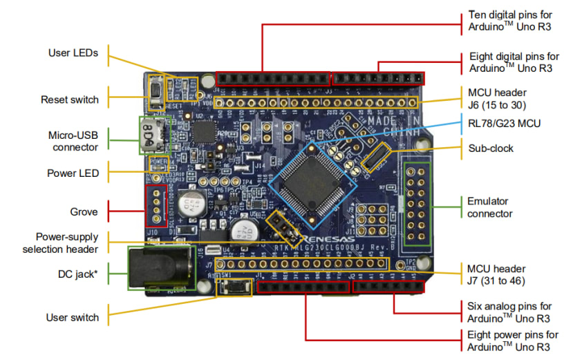 RL78/G23 FPB - board layout