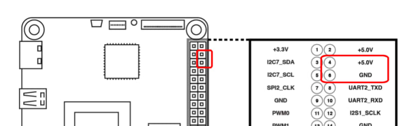 GPIO Pinout diagram