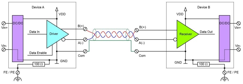 ground loop circuit