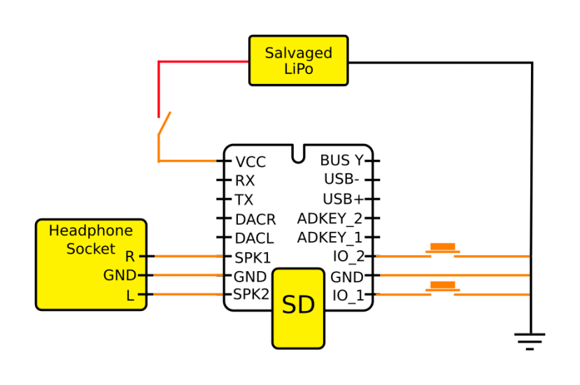 schematic diagram