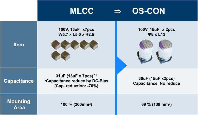 MLCC Replacement with OS-CON