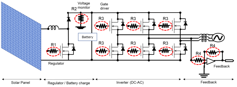 Resistor arrangement in solar inverters