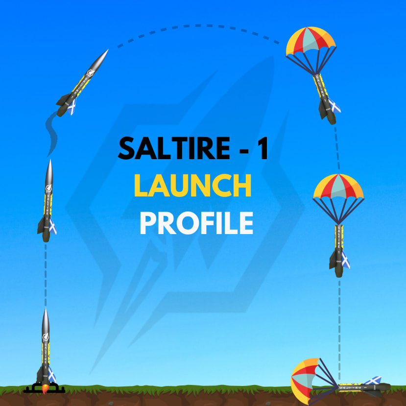 SALTIRE-1 Launch profile