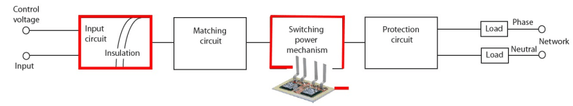 Diagram showing what a Solid State Relay Consists of