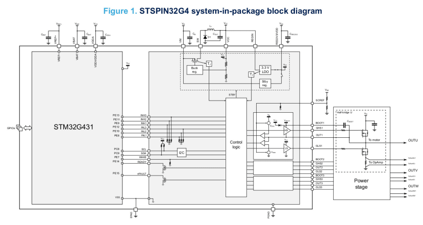 STSPIN32G4 system-in-package - Block Diagram