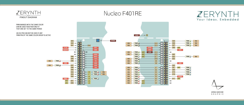 ST_nucleof401re_pin_io3_92ceddaf8fe85f1bca88547332eb1d0ef5d8a76a.jpg