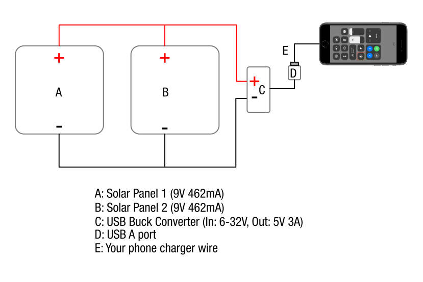 DIY Solar Phone Charger