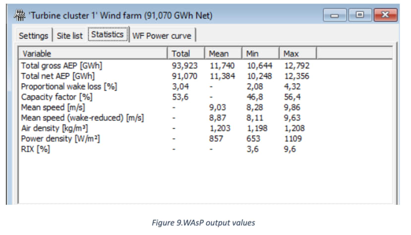 Figure 9 shows the WAsP output values