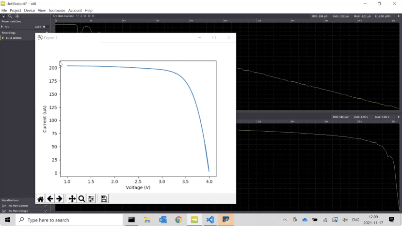 I-V curve for the solar cell in the low-light condition