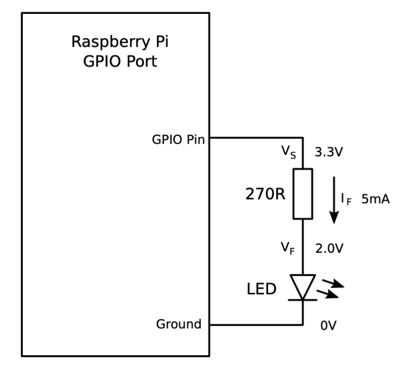 Figure 3: LED and Current Limit Resistor