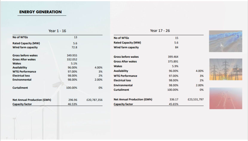 Capacity Factor and Annual Energy Production