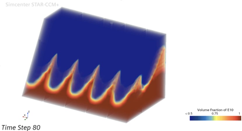 CFD Results