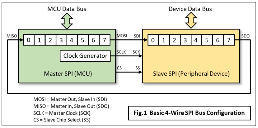 Serial_busses_2_fig1_0bb5f55a89f9f8d036ce8bf7c009294e0bdf208c.png