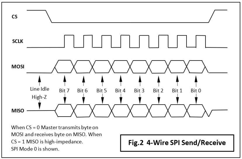 Serial_busses_2_fig2_ff00356347c7897c3a22f48c3b3a8dae1895ca32.png