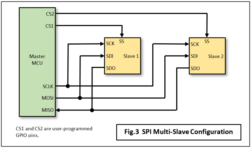 Serial_busses_2_fig3_0275bb0f18750ad5682dd4802043f05aac8cfea0.png