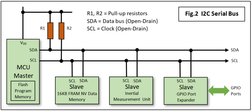 Serial_busses_4_fig2_2c905ea17c3077df84998aa8df2be5fa231ee689.png