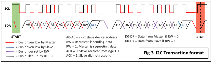 Serial_busses_4_fig31_259015929727747fd9f2e60595c953491a765cbb.png