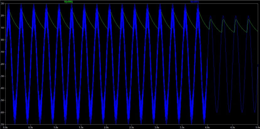 mock-up input signal