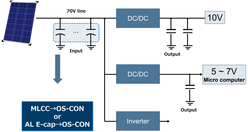 Solar Inverter Circuit Example