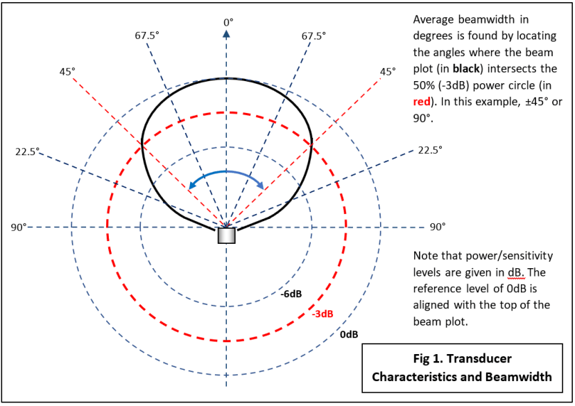 Sonar_blog_Fig1_18584be1e762debdbb97b3837cf4398d3c0c8e1c.png