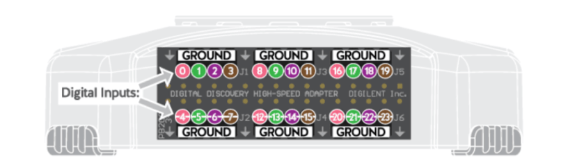 Stack_the_High-Speed_Adapter_on_Digital_Discovery_58c3908f1d46ff3d7df1977f4b86d53eaaac77ef.png