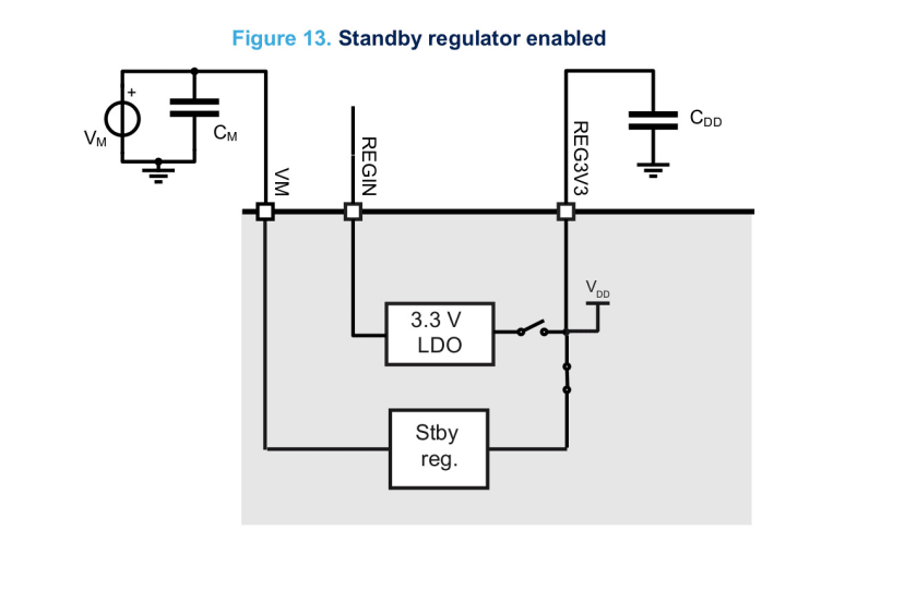 Standby regulator enabled circuit diagram