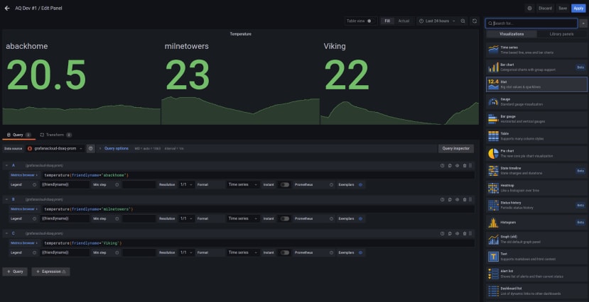 grafana visualisation 2