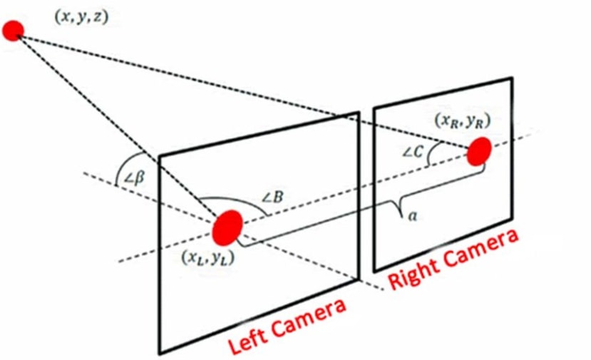 Stereo image