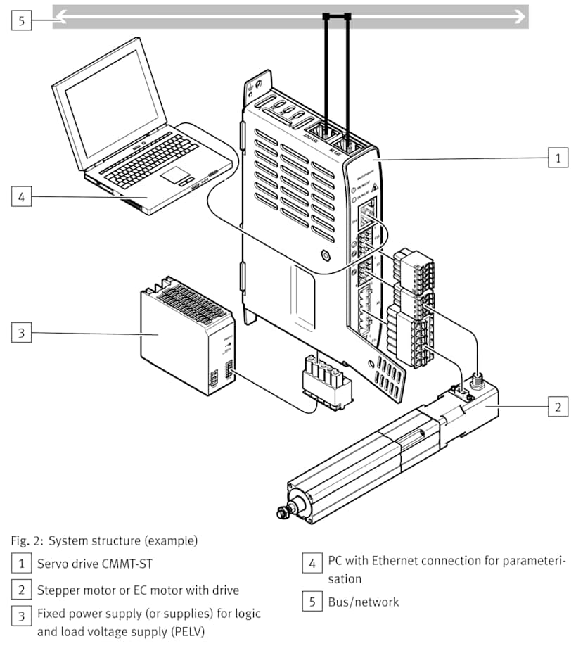 Diagram of setup configuration