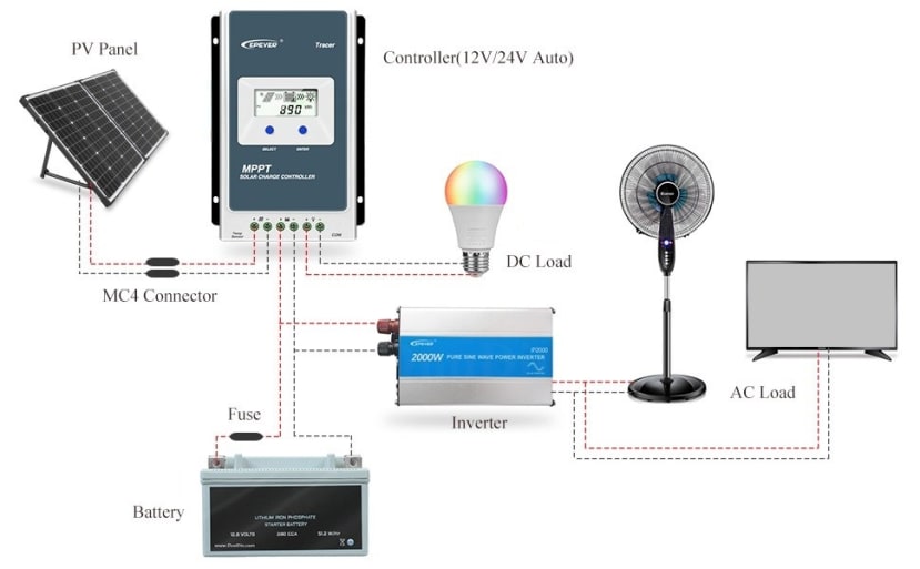 System overview diagram