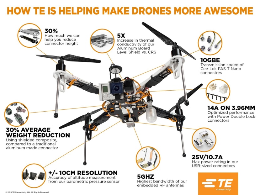 TE-Drone-1-18-V41_3bee534a1cc7fda46ddebf65e50edc7bf2de8378.jpg