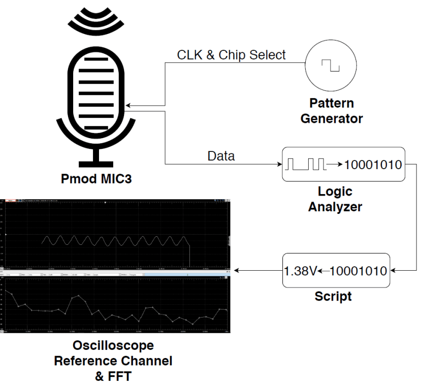 Test_flow_diagram1_0eb28ca00a7a785c677242988df6d92746974fee.png