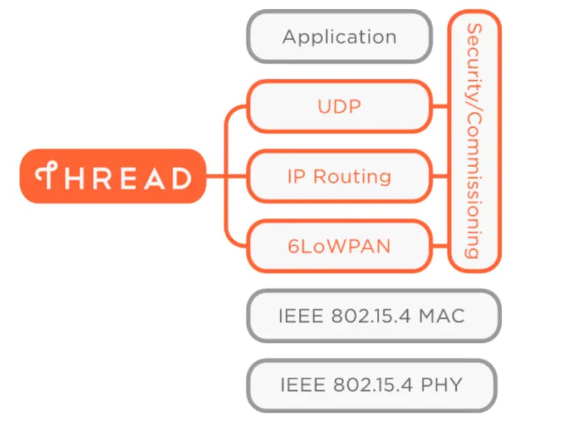 Thread stack