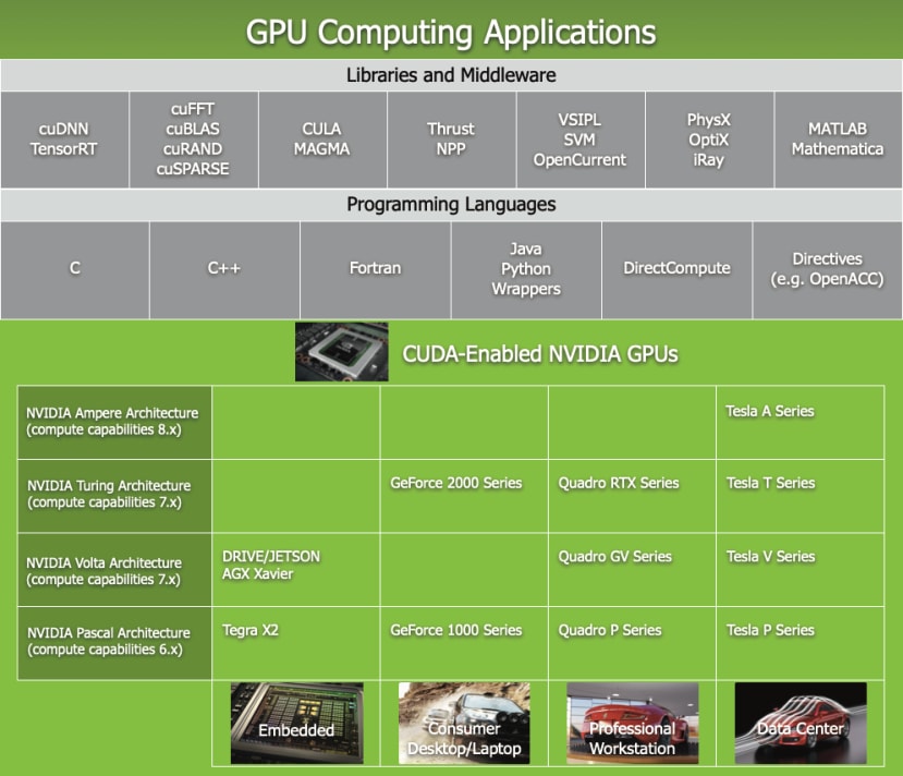GPU Computing Applications