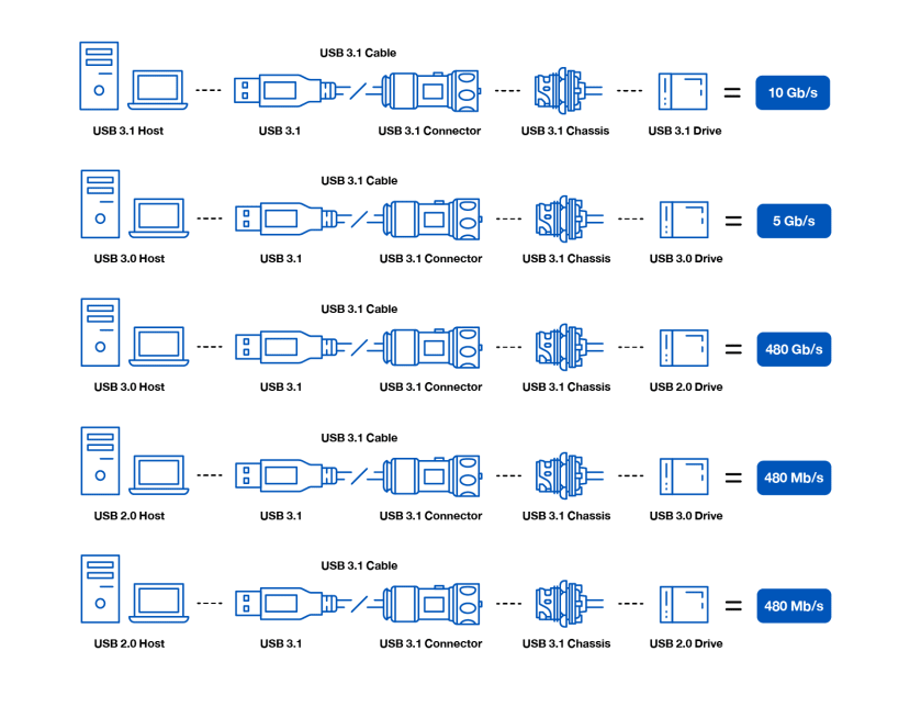 USB_Infographic_f1e9d7b4c7febeefe593068d0ee7592c8e1c2918.png