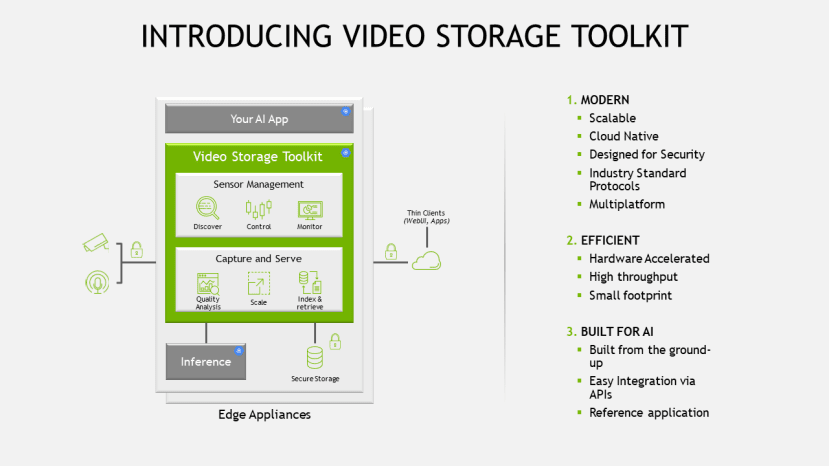 Introducing Video Storage Toolkit