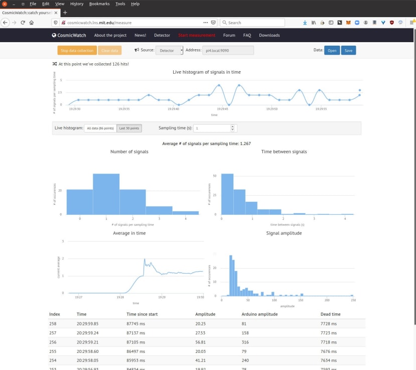 CosmicWatch live dashboard