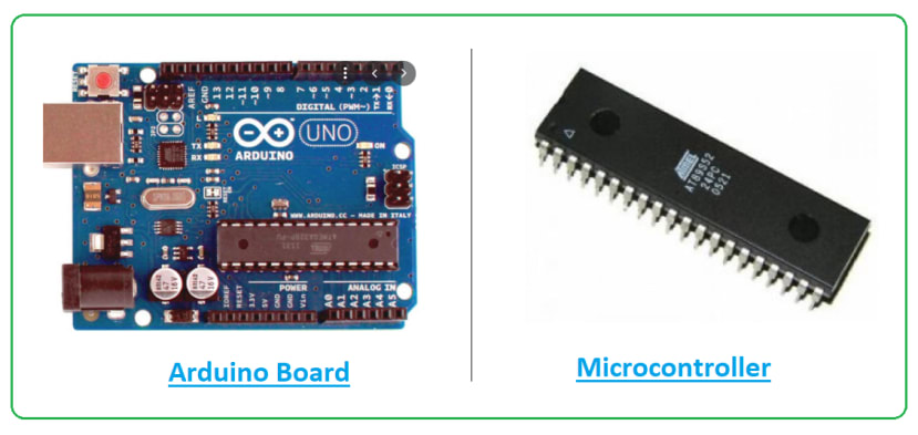 Diagram showing the Arduino UNO board alongside a microcontroller