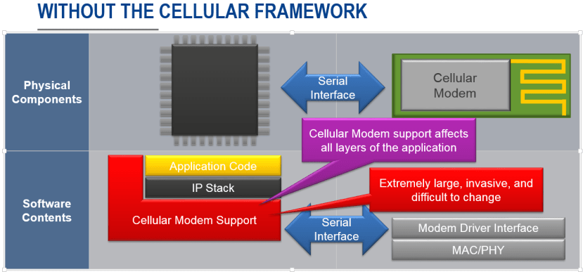 Without_Cellular_Framework2_592ad829d7c749aa16f52bcf452a559d677c0aec.png