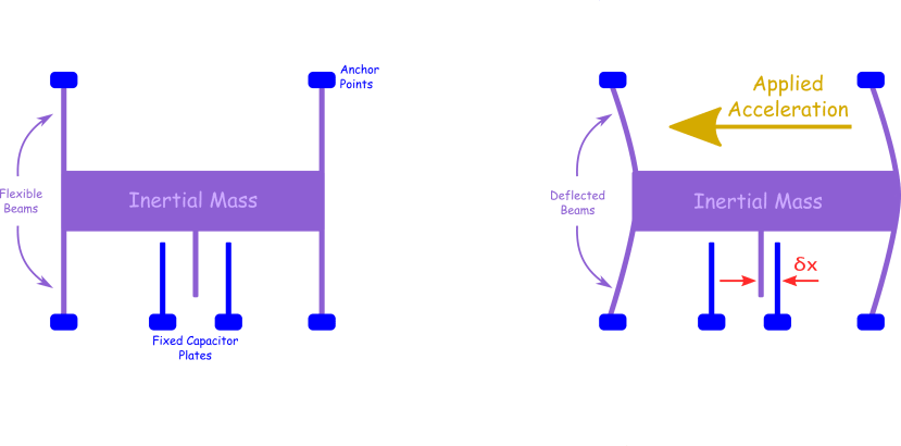 accelerometer_de27cb27fe593ec02e603661bf0845cdad4058c0.png