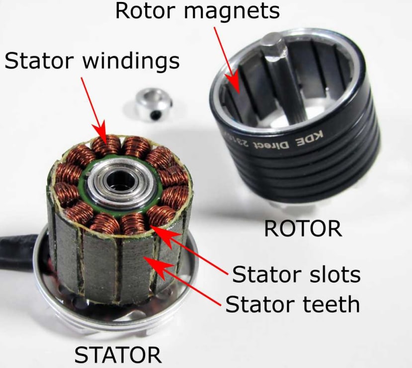 Parts of a Brushless DC Motors