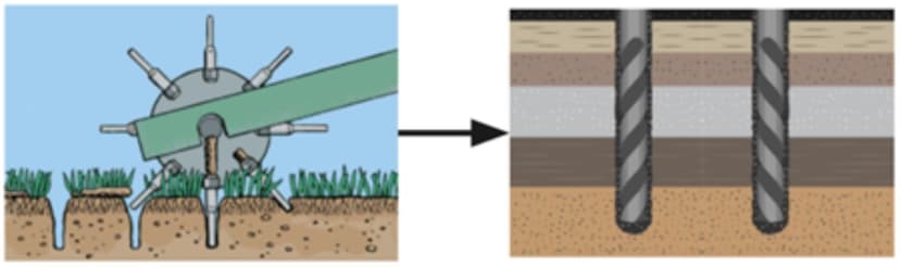 lawn aeration drawing